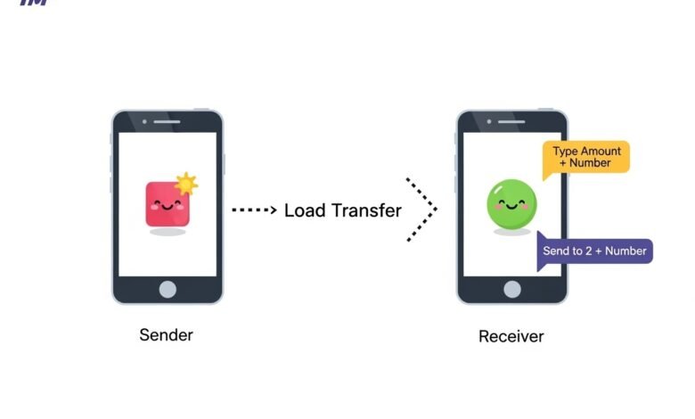 How to Share a Load in TM?