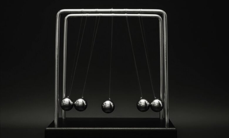 core momentum conversion growth