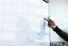 innovative conversion strategy blueprint