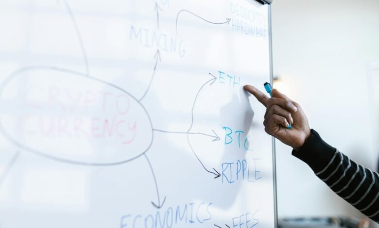 innovative conversion strategy blueprint