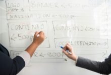 strategic dynamic performance framework