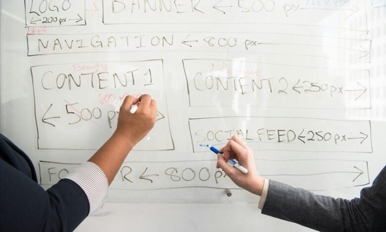 strategic dynamic performance framework