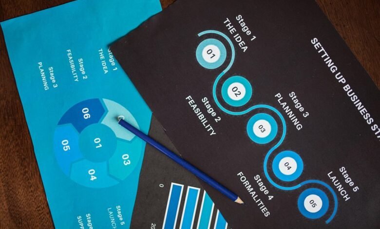 traffic revenue growth strategy